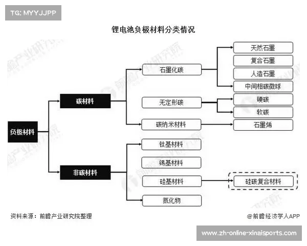 可降解球座在环保材料中的创新应用与发展前景分析 可降解球座在环保材料中的创新应用与发展前景分析