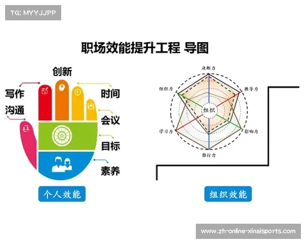 职业教练如何通过个性化指导助力职场发展与个人成长实现双赢 职业教练如何通过个性化指导助力职场发展与个人成长实现双赢